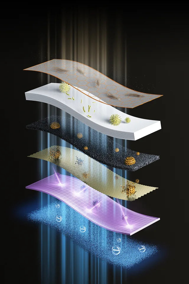 Six-Stage Deep Purification