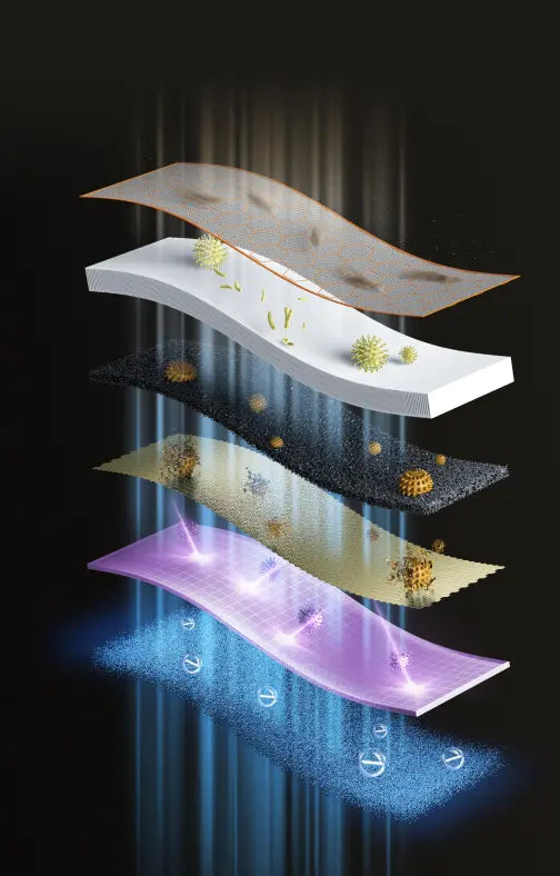 Six-Stage Deep Purification