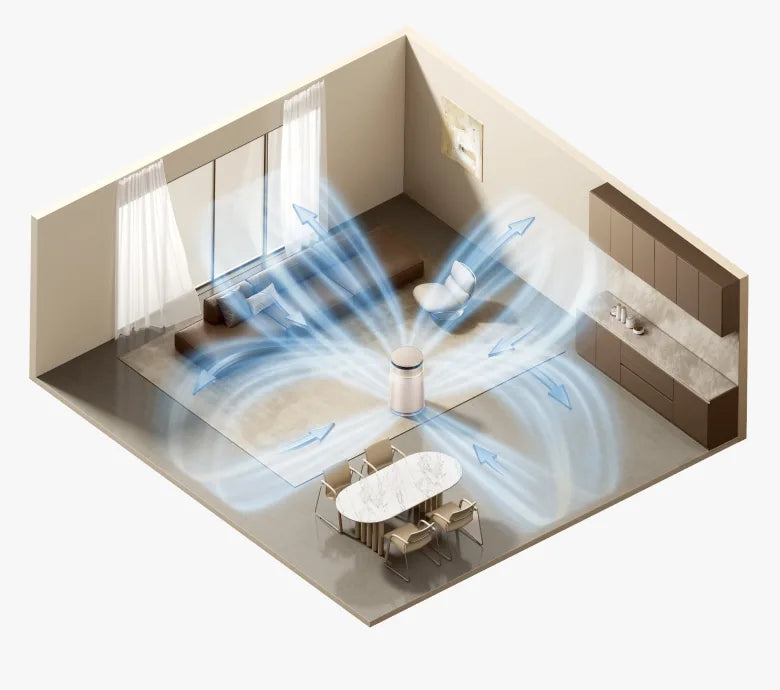 Purification Rate & Purification Rate