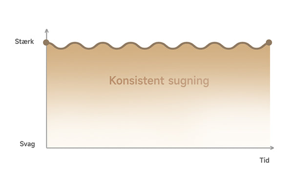 Dreame FP10 luftrenser